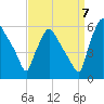 Paulsboro tide chart for Wednesday, September 7, 2022