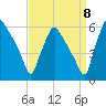 Paulsboro tide chart for Thursday, September 8, 2022