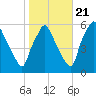 Paulsboro tide chart for Friday, October 21, 2022