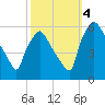 Paulsboro tide chart for Tuesday, October 4, 2022