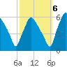 Paulsboro tide chart for Thursday, October 6, 2022