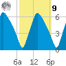 Paulsboro tide chart for Sunday, October 9, 2022