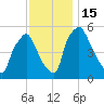 Paulsboro tide chart for Tuesday, November 15, 2022