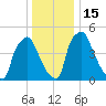 Paulsboro tide chart for Thursday, December 15, 2022