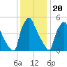 Paulsboro tide chart for Tuesday, December 20, 2022