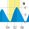 Paulsboro tide chart for Friday, December 9, 2022