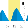 Paulsboro tide chart for Sunday, January 8, 2023