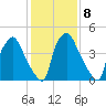 Paulsboro tide chart for Wednesday, February 8, 2023