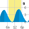 Paulsboro tide chart for Thursday, February 9, 2023
