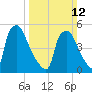 Paulsboro tide chart for Sunday, March 12, 2023