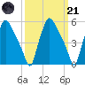 Paulsboro tide chart for Tuesday, March 21, 2023