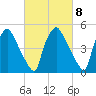 Paulsboro tide chart for Wednesday, March 8, 2023