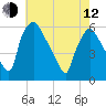Paulsboro tide chart for Friday, May 12, 2023
