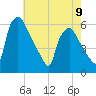 Paulsboro tide chart for Tuesday, May 9, 2023