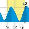 Paulsboro tide chart for Monday, June 12, 2023