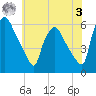 Paulsboro tide chart for Saturday, June 3, 2023