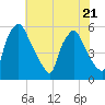 Paulsboro tide chart for Friday, July 21, 2023