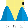 Paulsboro tide chart for Saturday, July 8, 2023