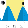 Paulsboro tide chart for Sunday, July 9, 2023