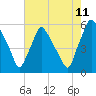 Paulsboro tide chart for Friday, August 11, 2023