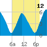 Paulsboro tide chart for Saturday, August 12, 2023