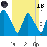 Paulsboro tide chart for Wednesday, August 16, 2023