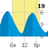 Paulsboro tide chart for Saturday, August 19, 2023