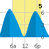 Paulsboro tide chart for Saturday, August 5, 2023