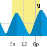 Paulsboro tide chart for Wednesday, August 9, 2023
