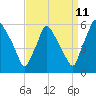 Paulsboro tide chart for Monday, September 11, 2023