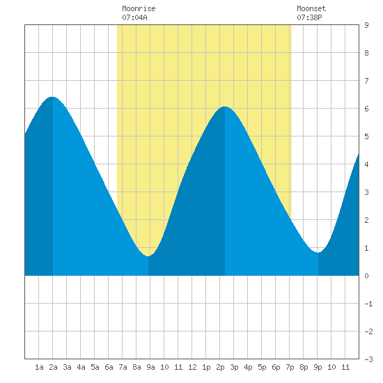 Paulsboro tide chart for Friday, September 15, 2023