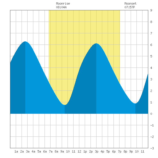Paulsboro tide chart for Saturday, September 16, 2023