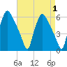 Paulsboro tide chart for Friday, September 1, 2023