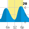 Paulsboro tide chart for Wednesday, September 20, 2023
