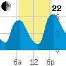 Paulsboro tide chart for Friday, September 22, 2023