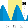Paulsboro tide chart for Saturday, September 30, 2023