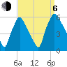 Paulsboro tide chart for Wednesday, September 6, 2023
