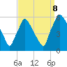 Paulsboro tide chart for Friday, September 8, 2023