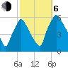 Paulsboro tide chart for Friday, October 6, 2023