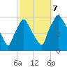 Paulsboro tide chart for Saturday, October 7, 2023