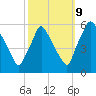 Paulsboro tide chart for Monday, October 9, 2023