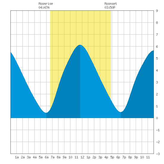 Paulsboro tide chart for Saturday, November 11, 2023
