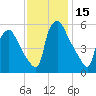 Paulsboro tide chart for Wednesday, November 15, 2023