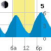 Paulsboro tide chart for Sunday, November 5, 2023
