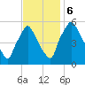 Paulsboro tide chart for Monday, November 6, 2023