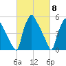 Paulsboro tide chart for Friday, March 8, 2024