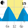 Paulsboro tide chart for Monday, April 15, 2024