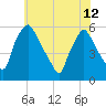 Paulsboro tide chart for Wednesday, June 12, 2024