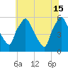 Paulsboro tide chart for Saturday, June 15, 2024