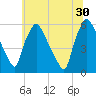 Paulsboro tide chart for Sunday, June 30, 2024